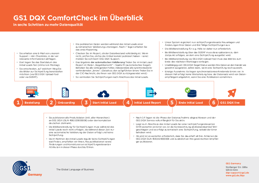 Cover der Einführung in den GS1 DQX ComfortCheck, der beinhaltet, wie dieser einfach und unkompliziert in sechs Schritten umgesetzt werden kann