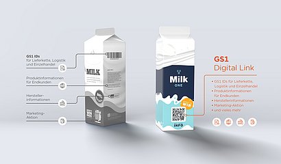 Schaubild zeigt Milchkarton mit universellem Code GS1 Digital Link im Vergleich zu vielen Codes auf der Verpackung