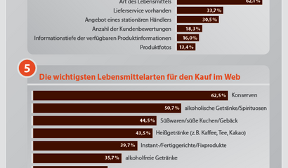 GS1 Germany Shopper still rules 2013 (Infografik)