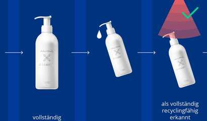 quadratische Infografik R-Cycle: Shampooflasche vom fertigen Produkt über den Konsum bis zur recycelten Flasche