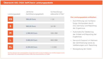 Eine Übersicht zeigt die Preise für den Service GS1 DQX SelfCheck