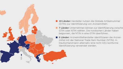 Eine Karte NTIN und GTIN zur Kennzeichnung von Arzneimitteln in Europa